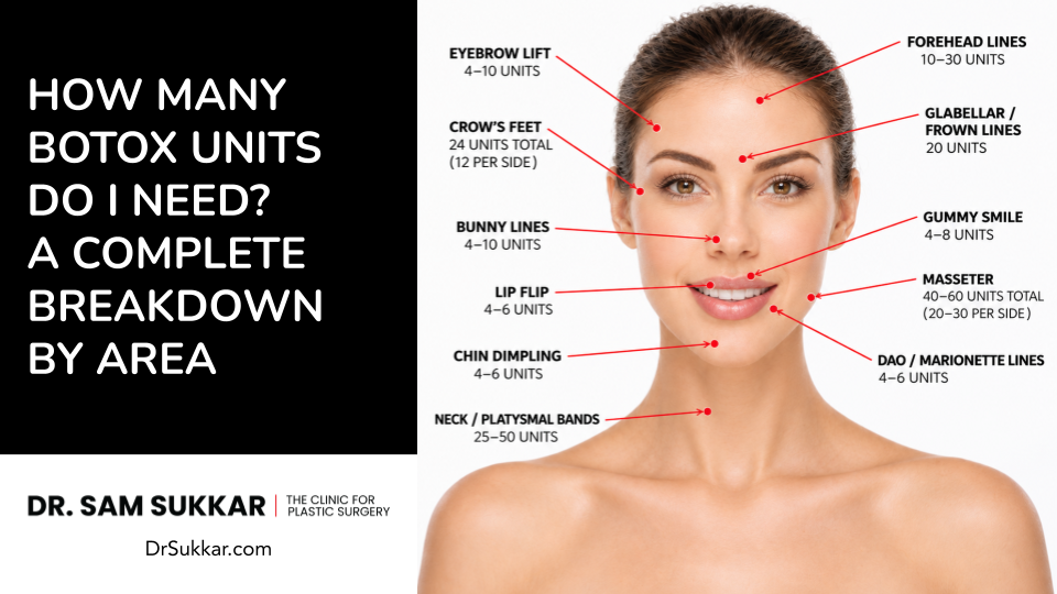 How Many Botox Units Do I Need? A Complete Breakdown by Area